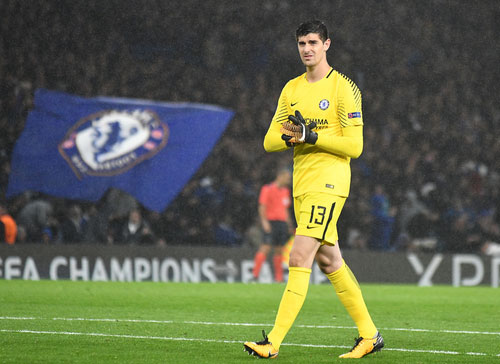 ติโบต์ กูร์ตัวส์ (Thibaut Courtois)